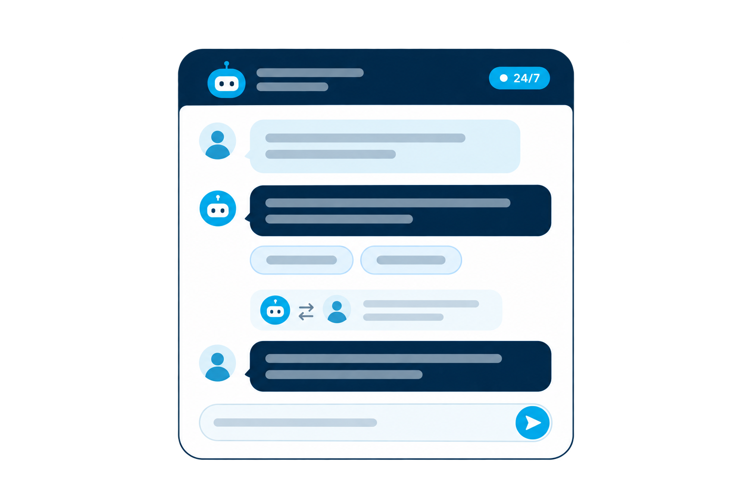 Automatische chat met naadloze overdracht